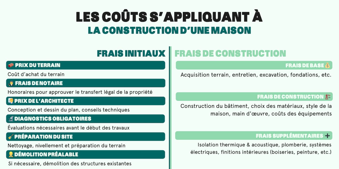 Quel prix construction maison en 2024 ? 💰 — free download